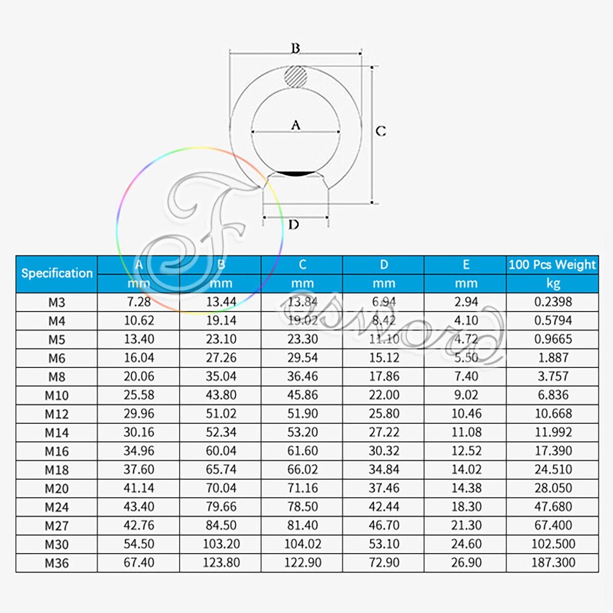 Stainless Steel Lifting Eye Bolts & Eye Nuts — M3 to M16, A2/A4 Grade - HomeDIYer