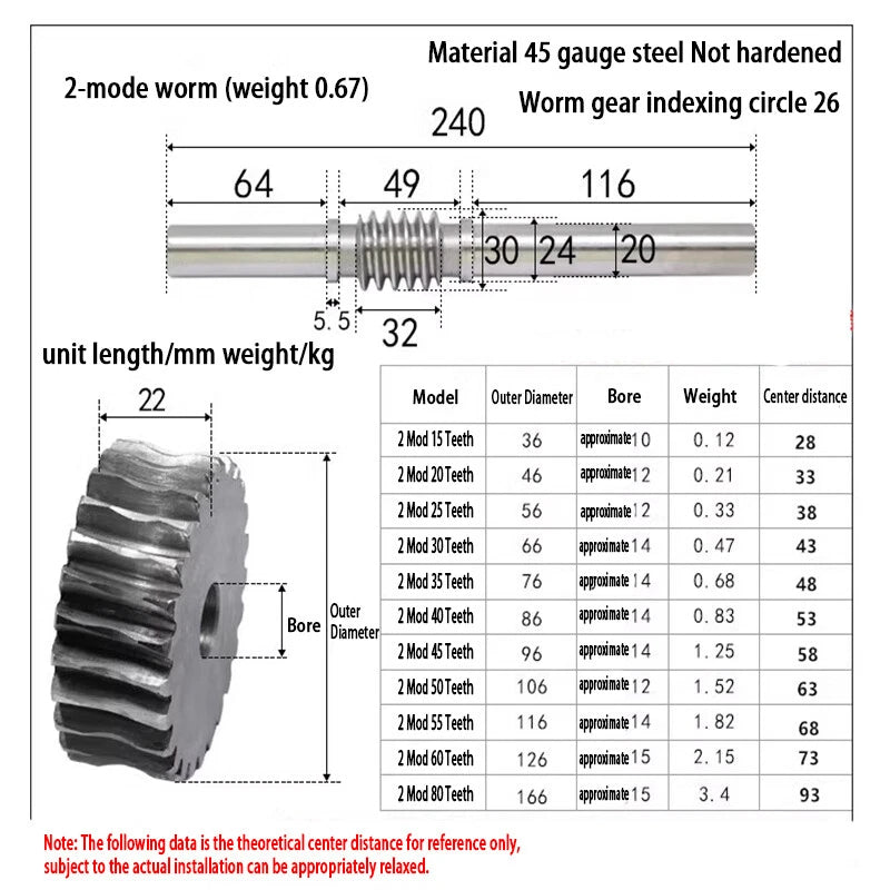 1/1.5/2/2.5/3/4 Module 15T to 100T Gear Steel Worm Wheel Gear & Worm Gear Shaft