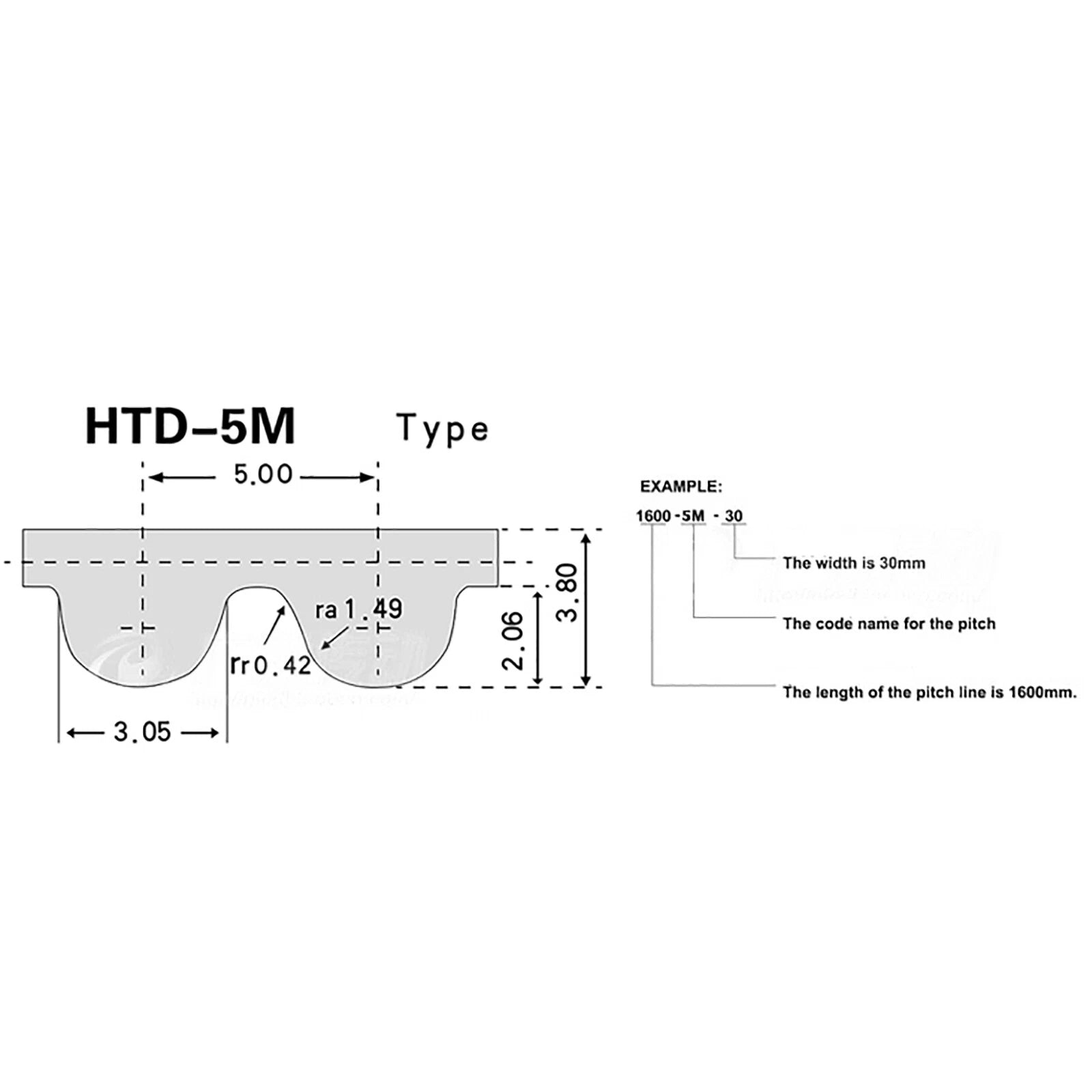 HTD 5M Timing Belt 15mm Wide Closed Loop — 5mm Pitch, 175mm to 3770mm