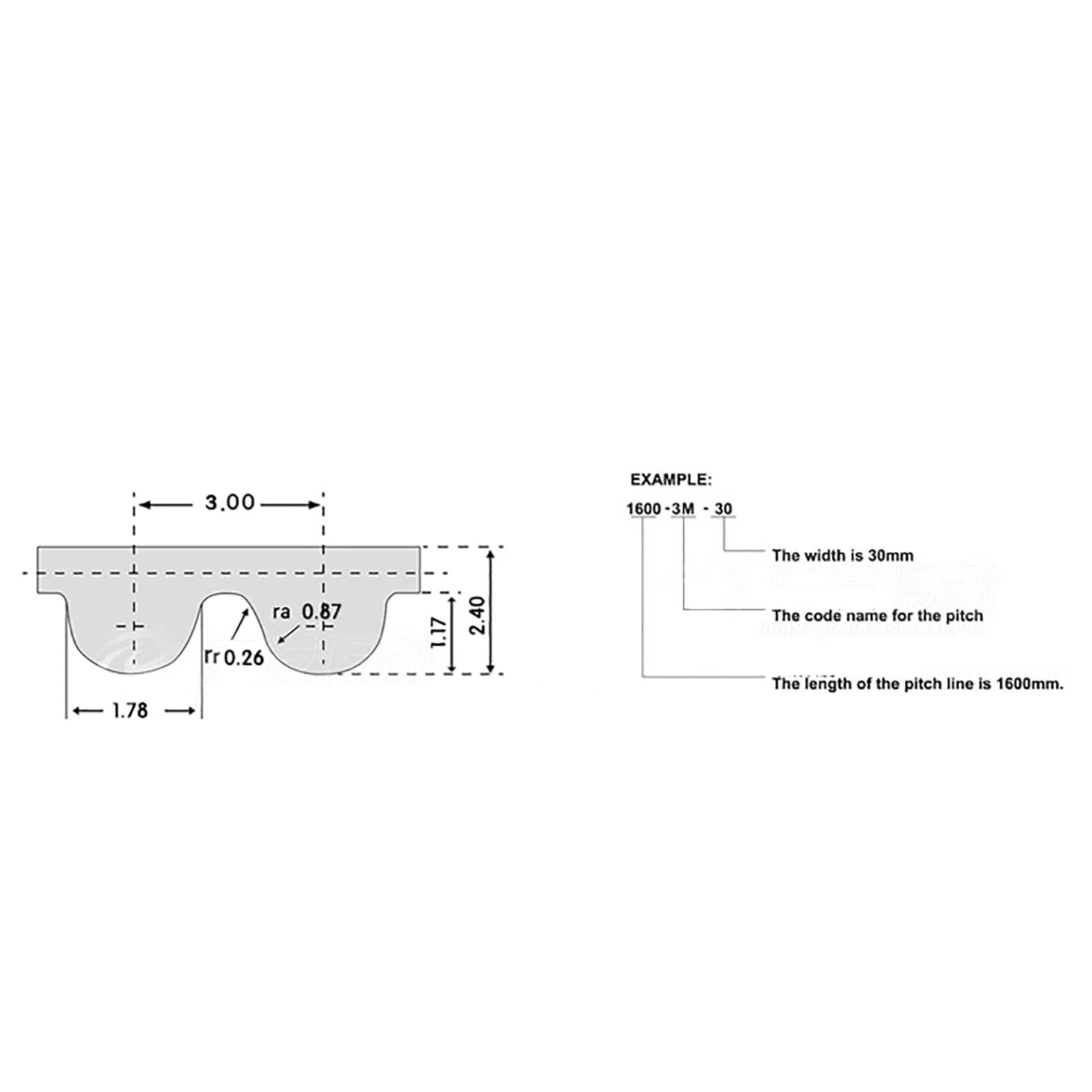 HTD 3M Timing Belt 15mm Wide Closed Loop — 3mm Pitch, 87mm to 3600mm