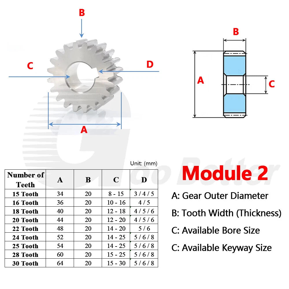 Spur Gear Stainless Steel Module 1 1.5 2 Motor Pinion 12 to 100 Tooth Flat Gear