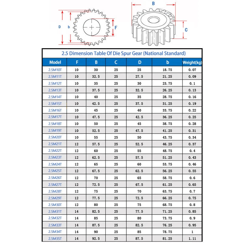 2.5 Mod 10-41 Teeth Spur Gears Transmission Gear Pinion Thickness 25mm 45# Steel