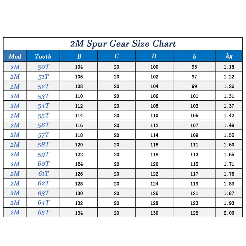 2 Mod Spur Gears 10 - 58 Teeth Metal Spur Transmission Gear 45 Steel Multi-size