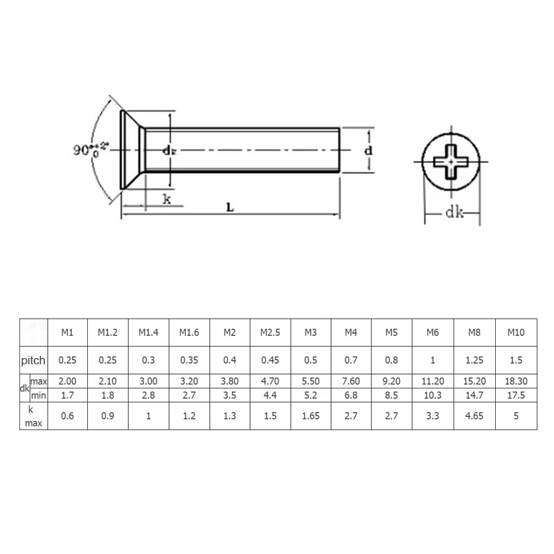 304 Stainless Steel Flat Head Phillips Machine Screw M1 M1.2 M1.4 - HomeDIYer
