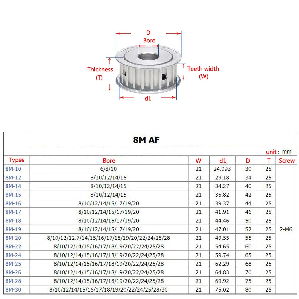 HTD-8M 10-40T Timing Belt Pulley Pitch 8mm AF-type With Keyway Pulley Width 21mm