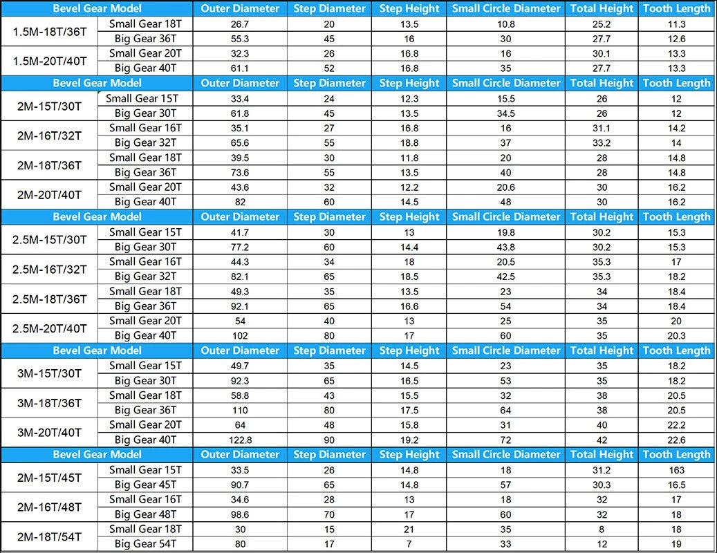 1:2/1:3 Metal Motor Bevel Gears 1.5-3 Modulus 15-54Tooth 90° Pairing 45# Steel