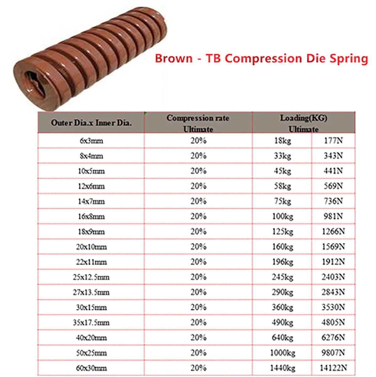 Compression Die Spring, OD 6mm & ID 3mm Light/Medium/Heavy Mold Mould Springs