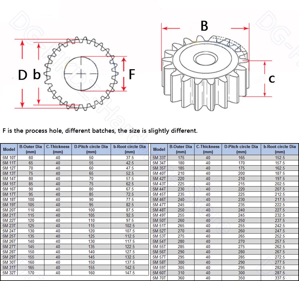 Mod 2/2.5/3/4/5 Spur Gear 10T-63T 45# Steel Pinion Gear Metal Gear Thick 20-40mm