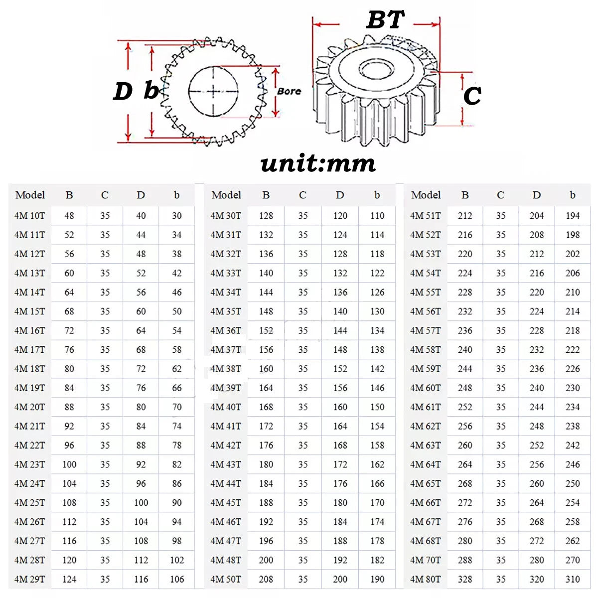3/4/5 Mod 10T-56T Spur Gear 45# Steel Pinion Gear Thickness 3M-30mm 4M-35mm/40mm