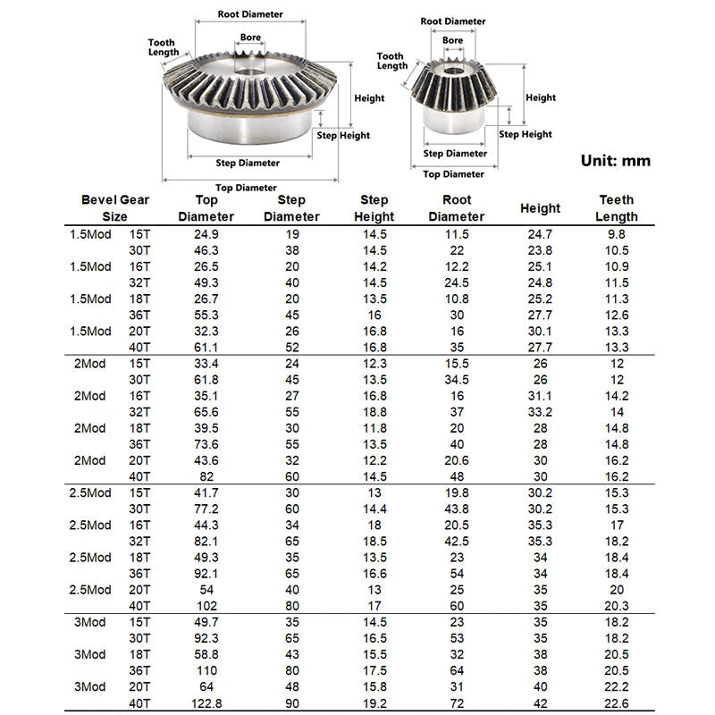 Straight Bevel Gear 2:1 Ratio 45#Steel 90 Degree 1 1.5 2 3 Mod Transmission Gear