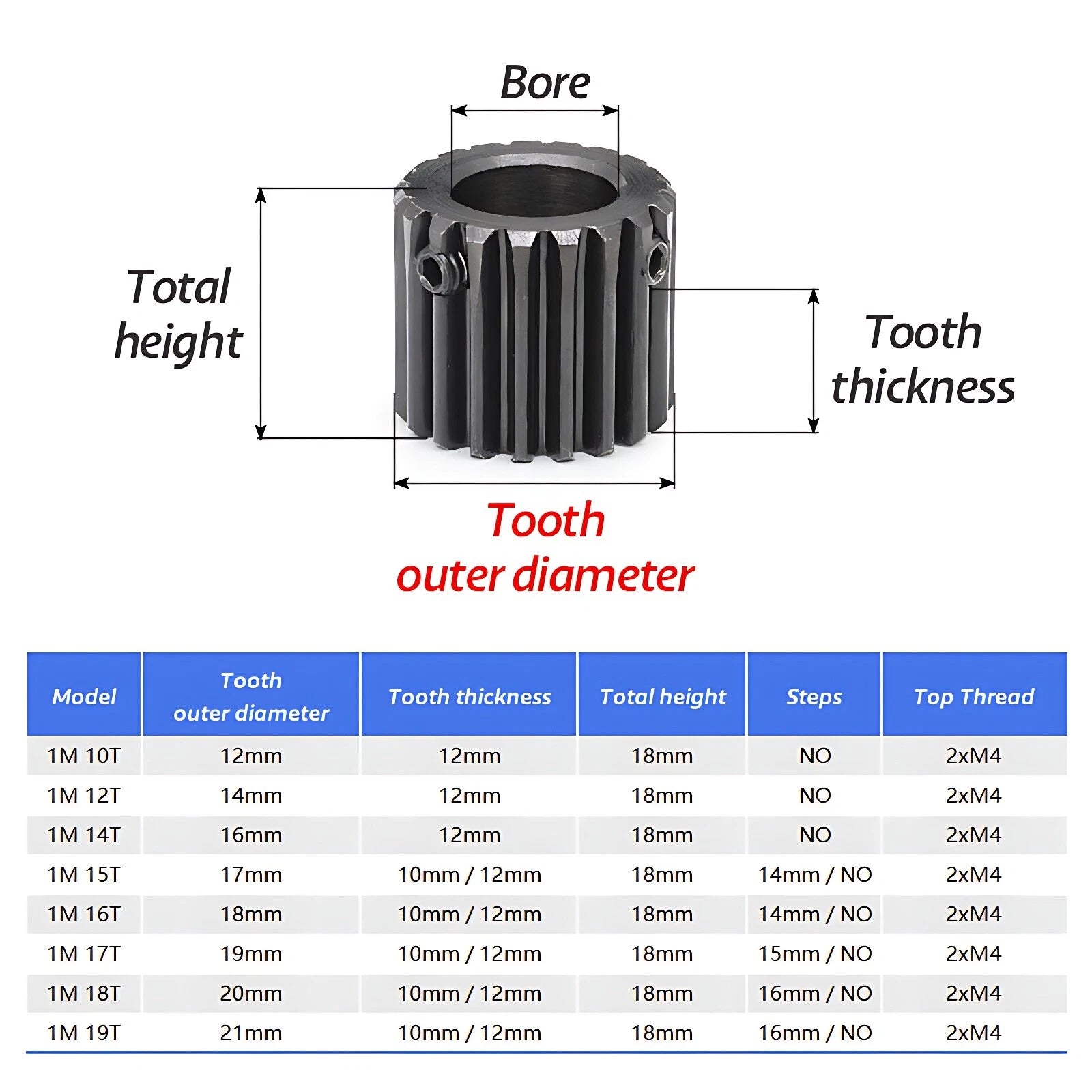 1 Mod Pinion Gear Spur Gears 10-19 Teeth 4-10mm Bore No Step/Blue Nylon/D-hole