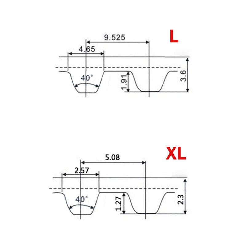 Open End Timing Belt — 3M / 5M / 8M / MXL / XL / L, 6–30mm Wide, Cut to Length