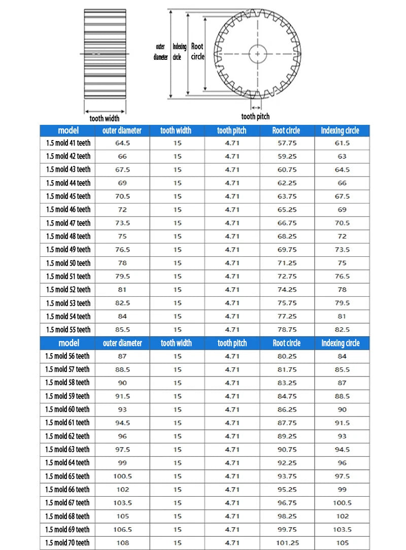 1.5 2.5 Modul Steel Spur Gears Pinion Gear Thick 15-25mm 12-100 Teeth For 3D CNC