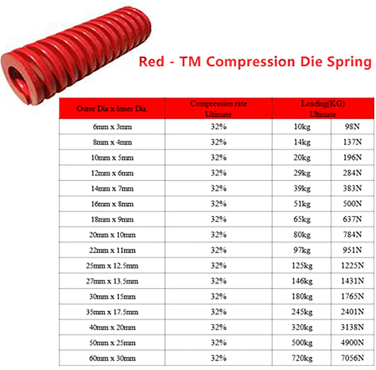Compression Die Spring, OD 6mm & ID 3mm Light/Medium/Heavy Mold Mould Springs