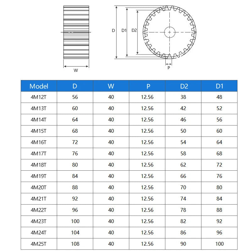 4 Modul 12T-60T Teeth 40mm Thick 45# Steel Spur Gears Pinion Gear For 3D CNC