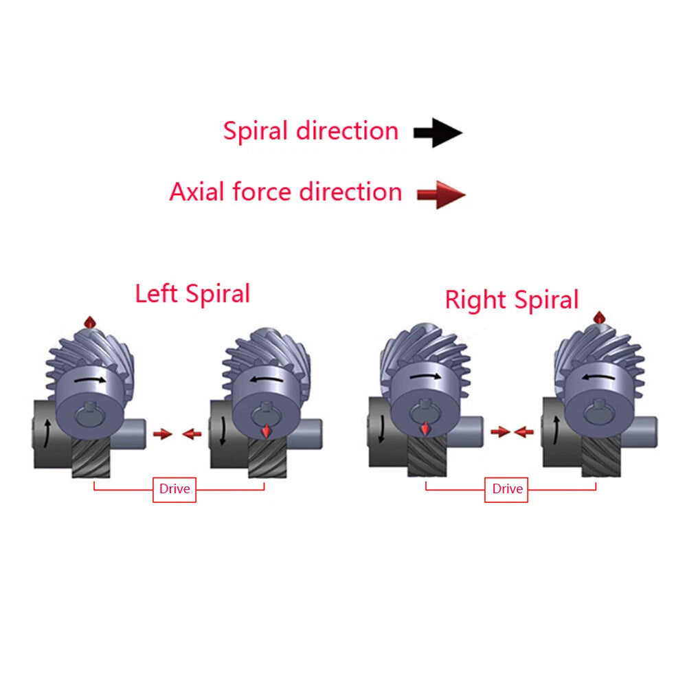 1.5/2 Modulus Helical Gears With Step/Keyway Left Spiral Motor Transmission Gear