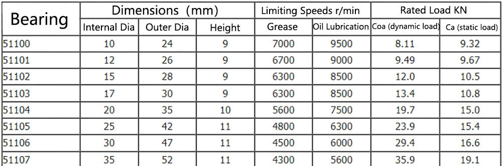 High-Quality Thrust Ball Bearings, All Sizes (Model Nos. 51100-51105)