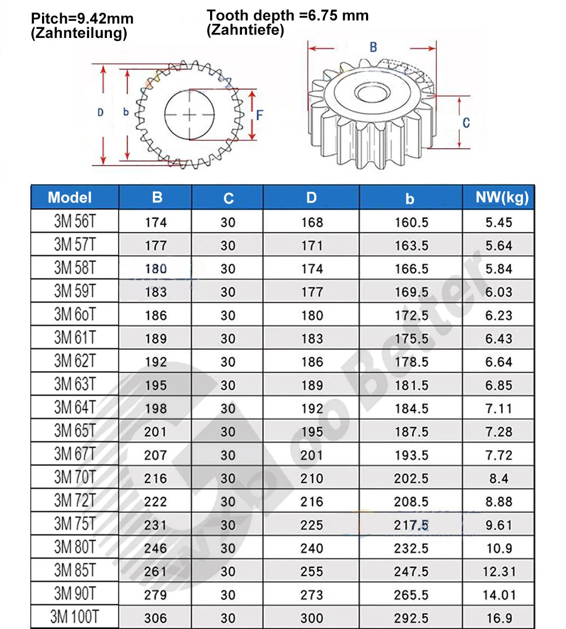 3 Mod #45 Steel Spur Gears Flat Gears 10T 11T 12T 13T~ 56T Blank Hole Gears