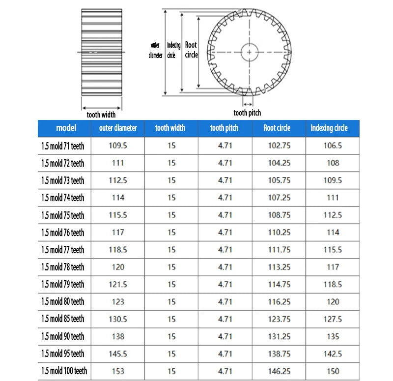 1.5 2.5 Modul Steel Spur Gears Pinion Gear Thick 15-25mm 12-100 Teeth For 3D CNC