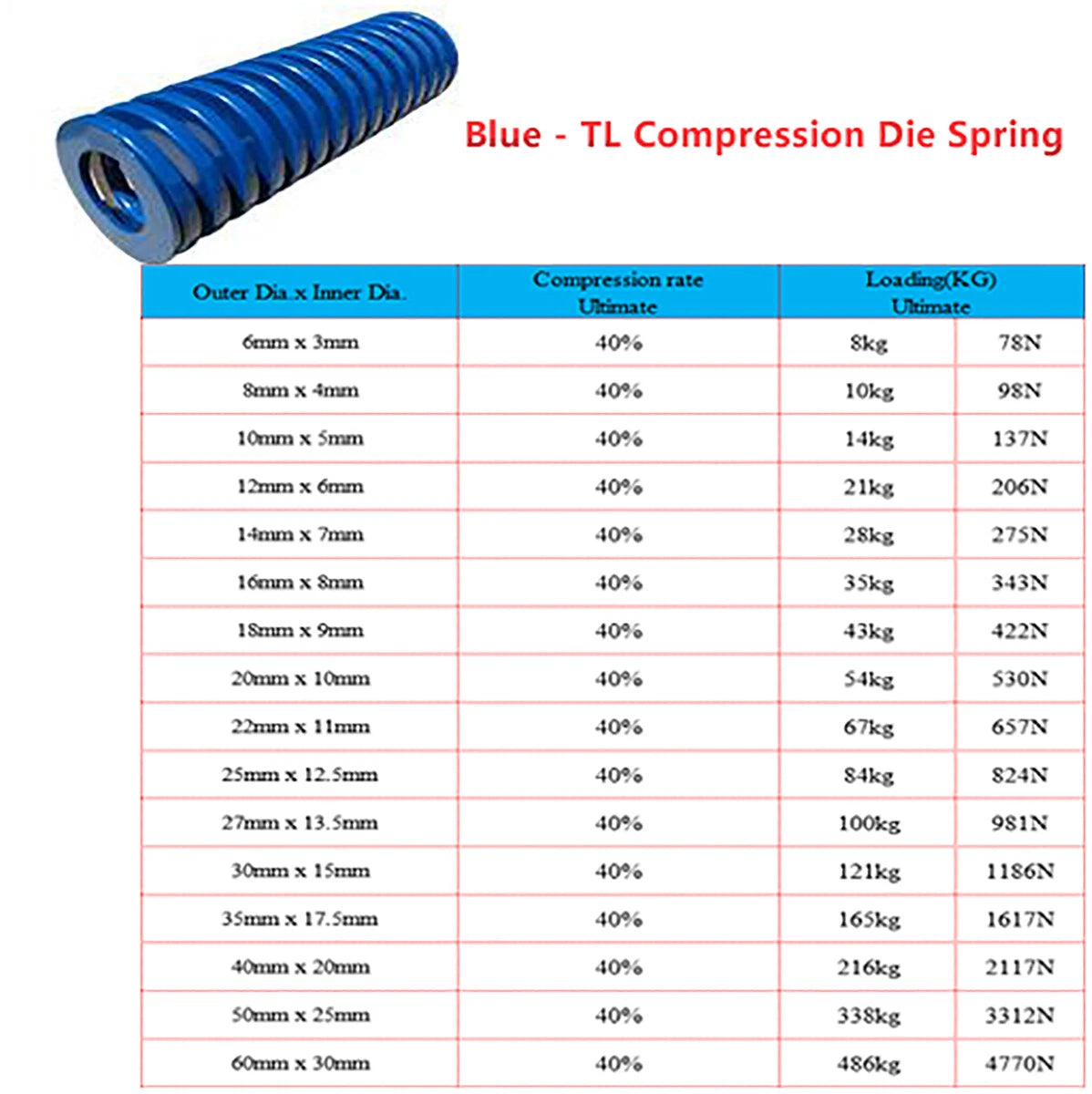 Compression Die Spring, OD 6mm & ID 3mm Light/Medium/Heavy Mold Mould Springs