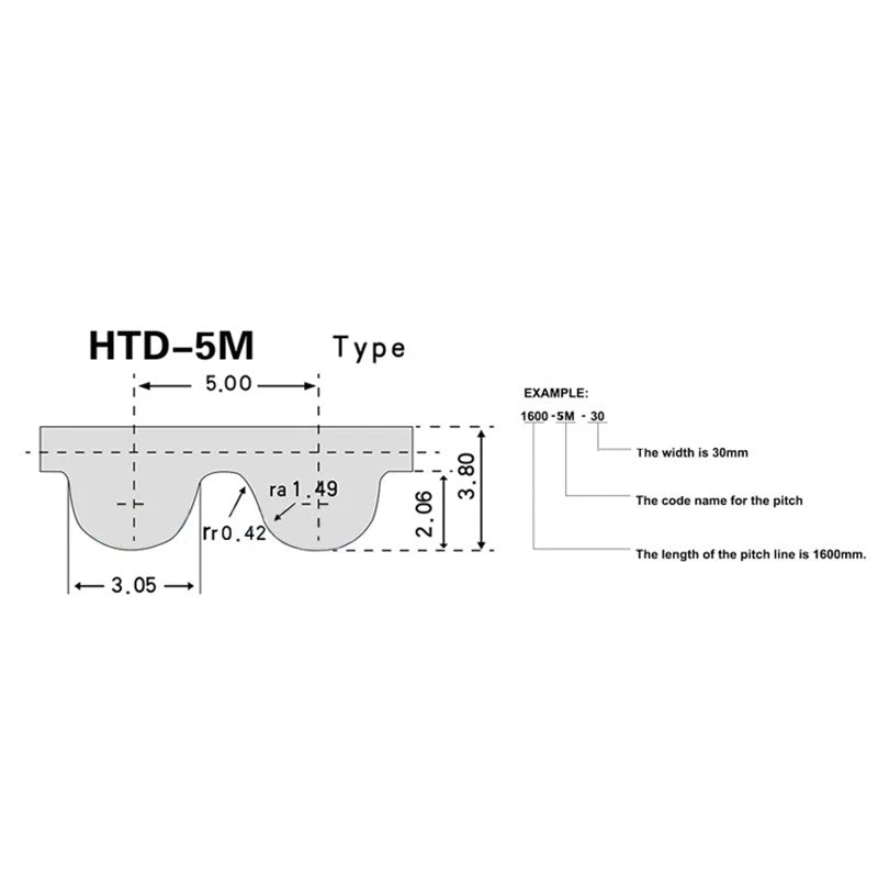 HTD 5M Timing Belt Closed Loop — 5mm Pitch, 15mm–30mm Width, Multiple Lengths