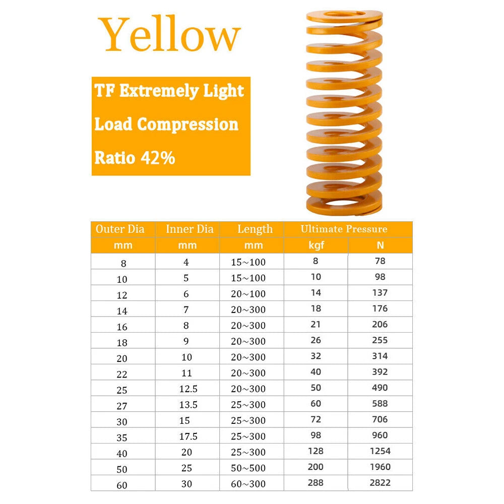 Heavy Load Duty Compression Die Spring ISO - 35-50mm Diameter & Up To 300mm Long