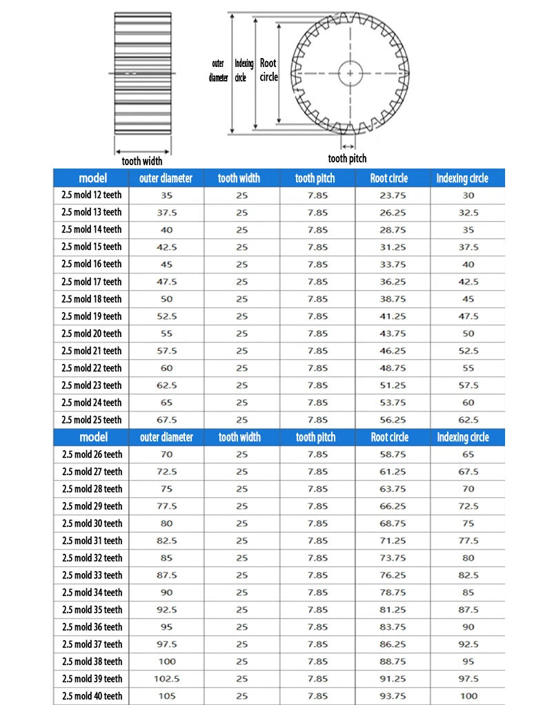 1.5 2.5 Modul Steel Spur Gears Pinion Gear Thick 15-25mm 12-100 Teeth For 3D CNC