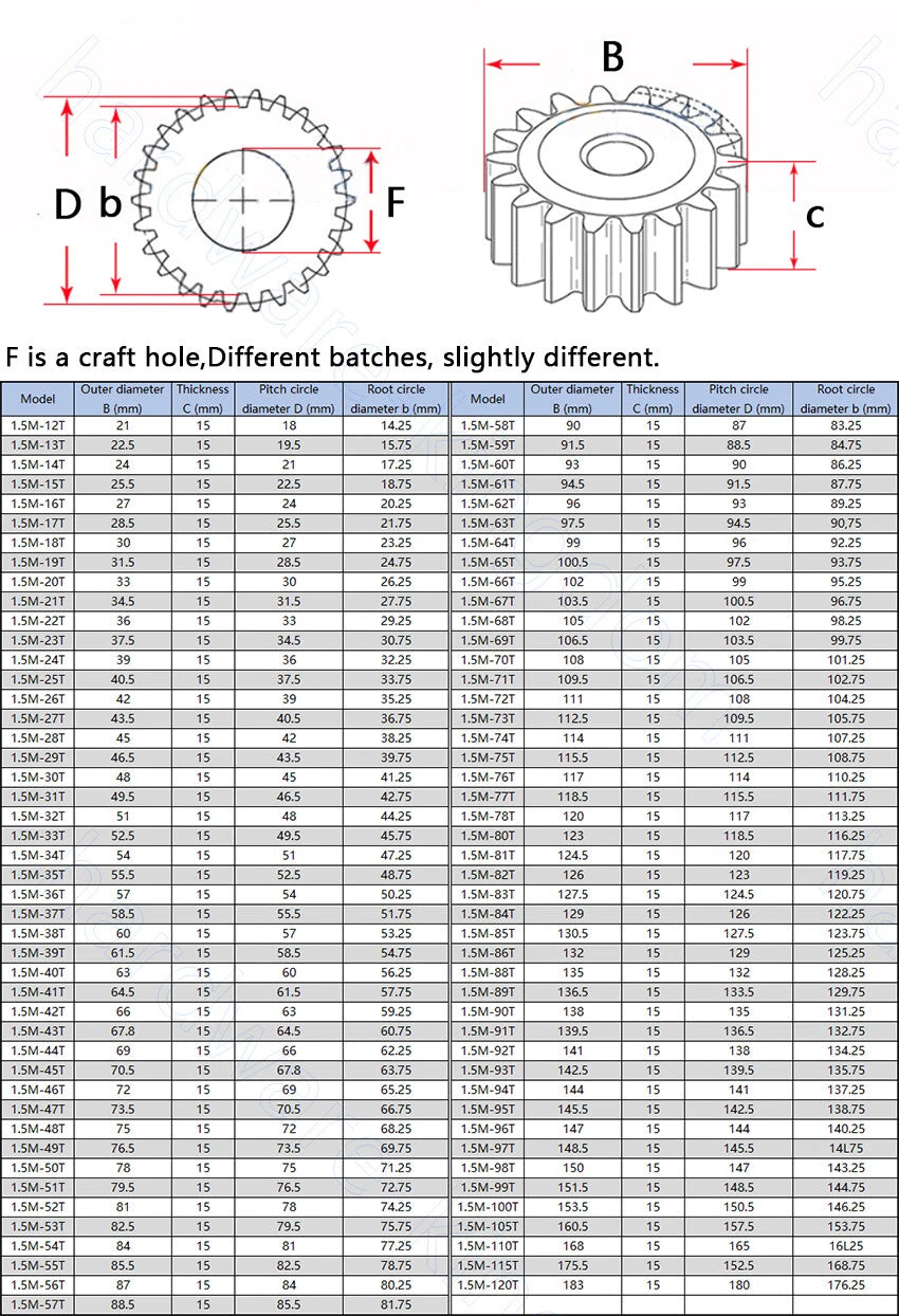 1-2.5 Modul Steel Spur Gears Pinion Gear Thick 10-25mm 10-150 Teeth For 3D CNC