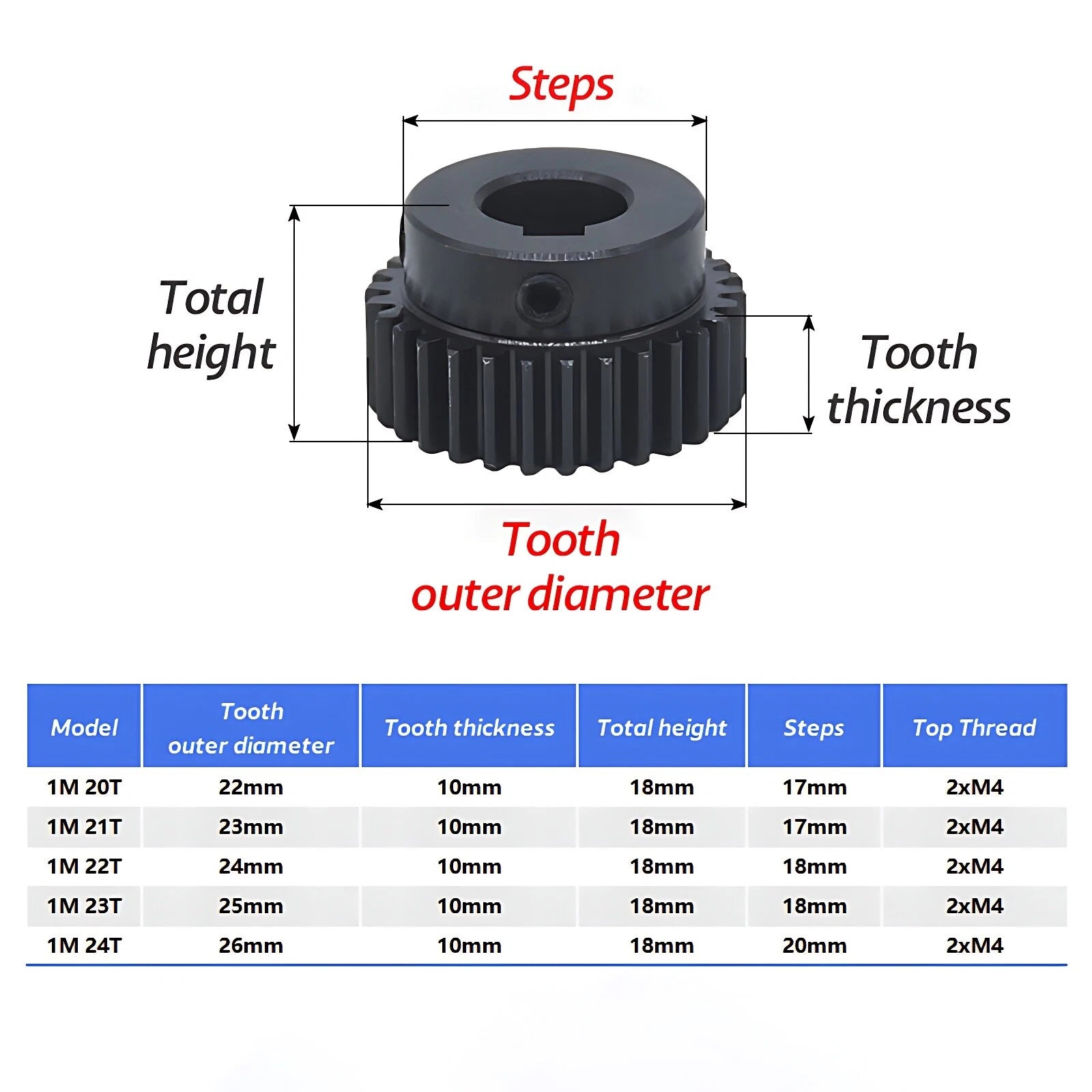 1 Mod Pinion Gear Spur Gears 20-24 Teeth 4-12mm Bore No Step/Blue Nylon/D-hole