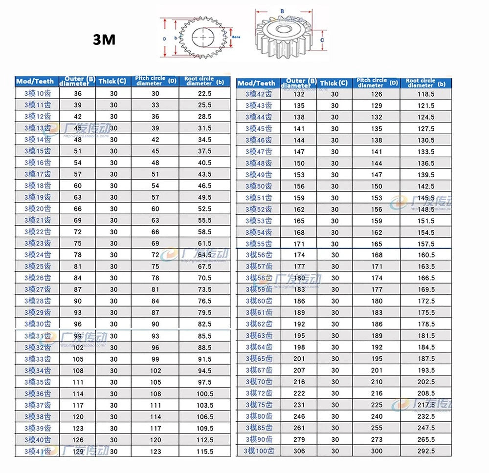 3/4/5 Mod 10T - 32T Spur Gear 45# Steel Pinion Gear Thickness 30mm 35mm 40mm