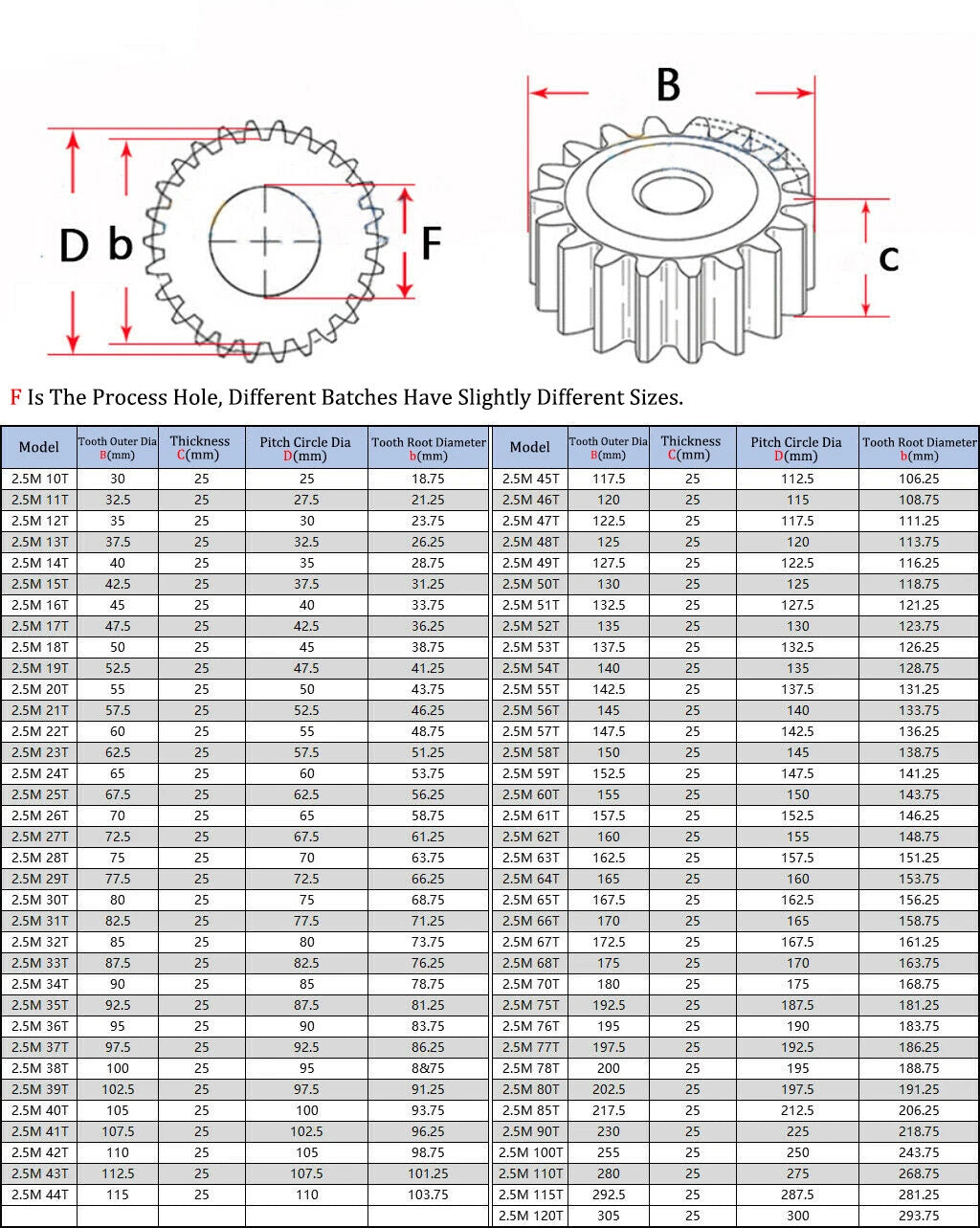 2.5/3/4/5M 45# Steel Spur Gear 10-70 Teeth 30-180mm OD Transmission Gear For CNC