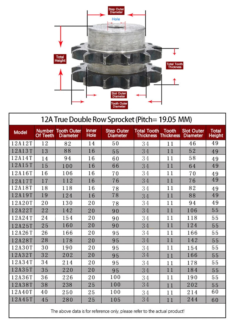 12A Sprocket Wheel 10~26T Roller Chain Sprockets Pitch 19.05mm 45#-A3# Steel