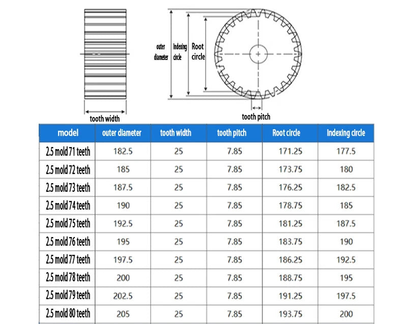 1.5 2.5 Modul Steel Spur Gears Pinion Gear Thick 15-25mm 12-100 Teeth For 3D CNC