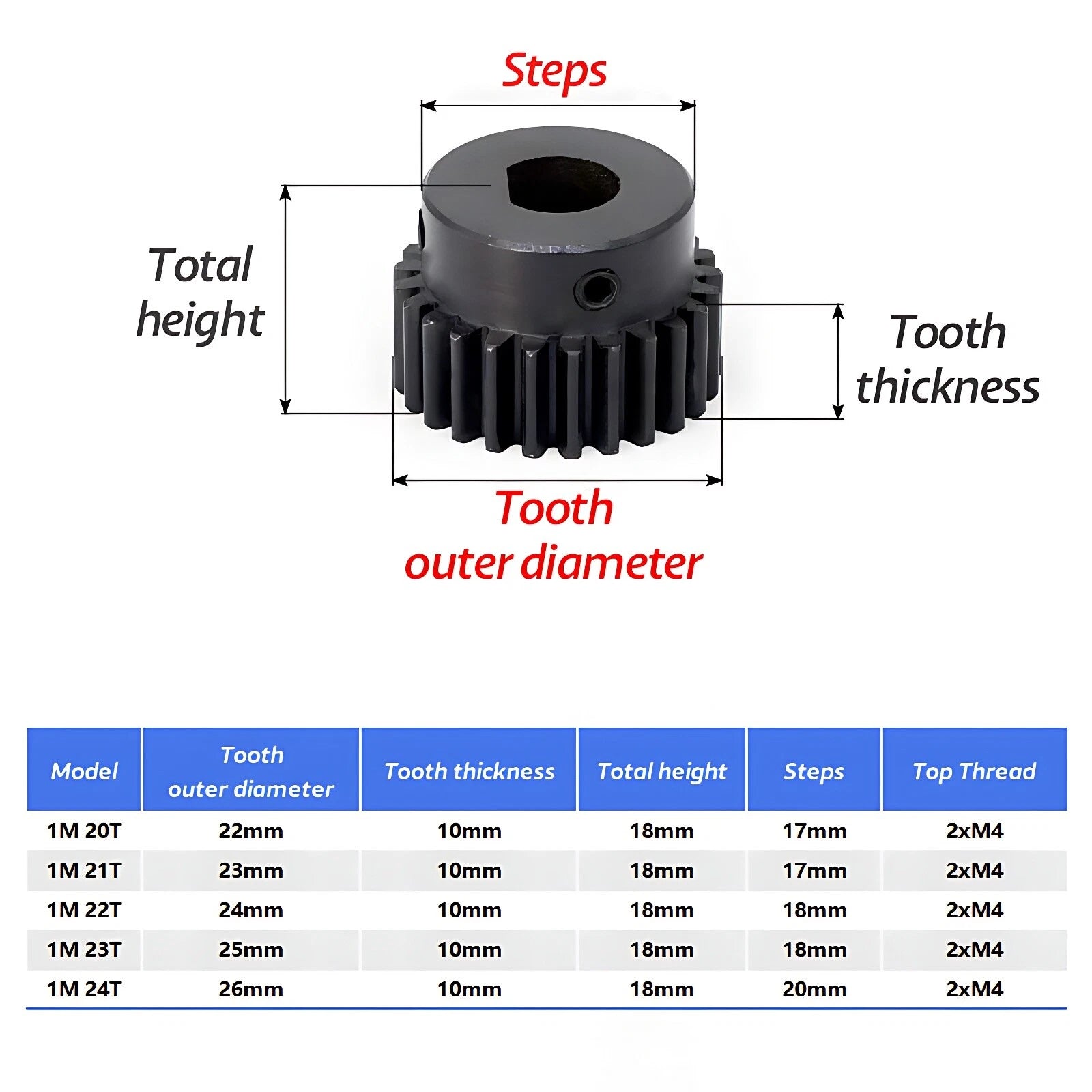 1 Mod Pinion Gear Spur Gears 20-24 Teeth 4-12mm Bore No Step/Blue Nylon/D-hole