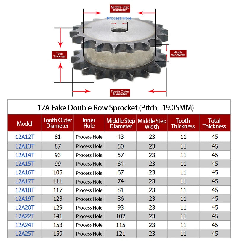 12A Sprocket Wheel 10~26T Roller Chain Sprockets Pitch 19.05mm 45#-A3# Steel
