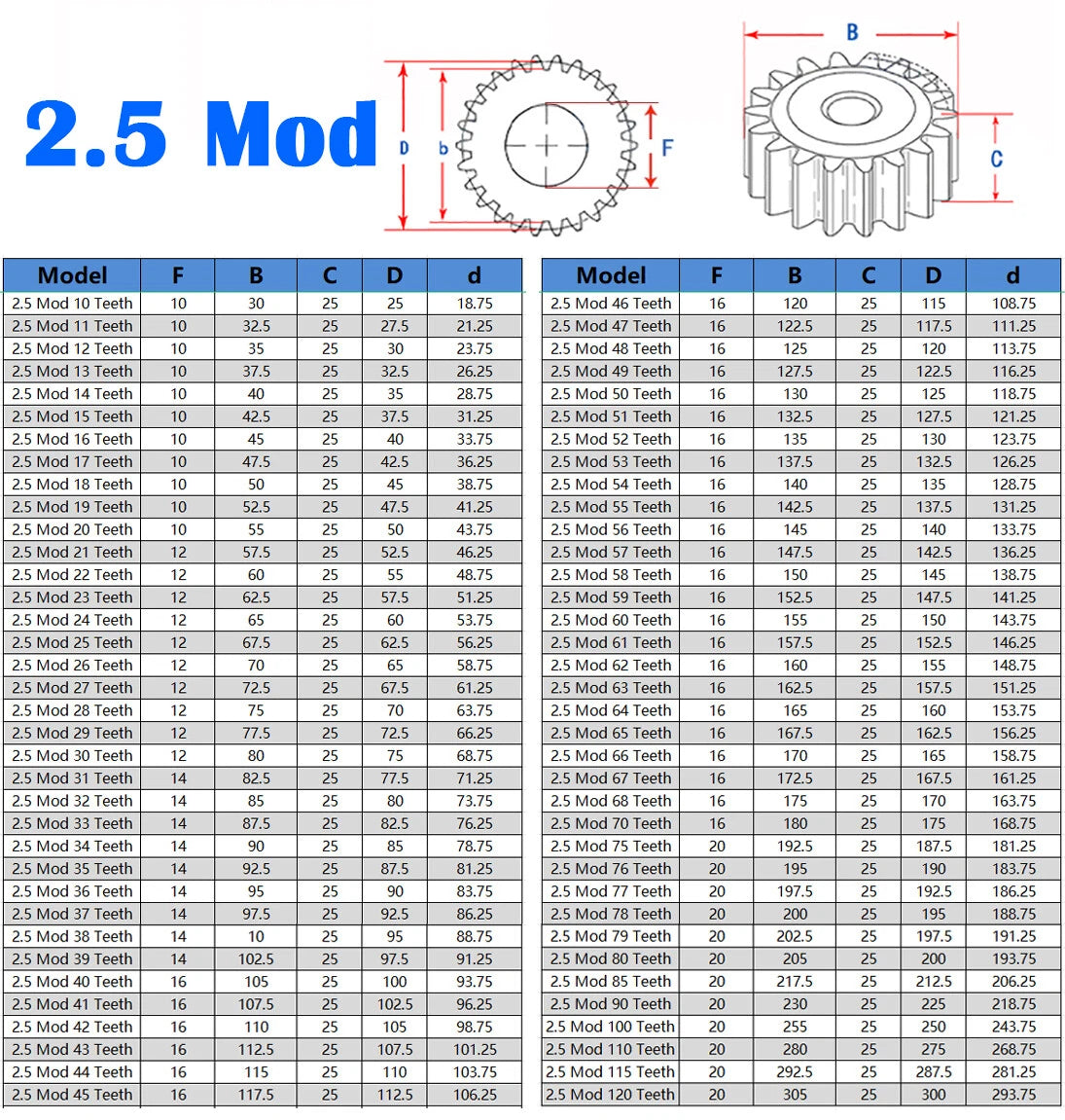 2M/2.5M/3M/4M/5M 10-96T Spur Gear Transmission Motor Gears (Harden by Quenching)