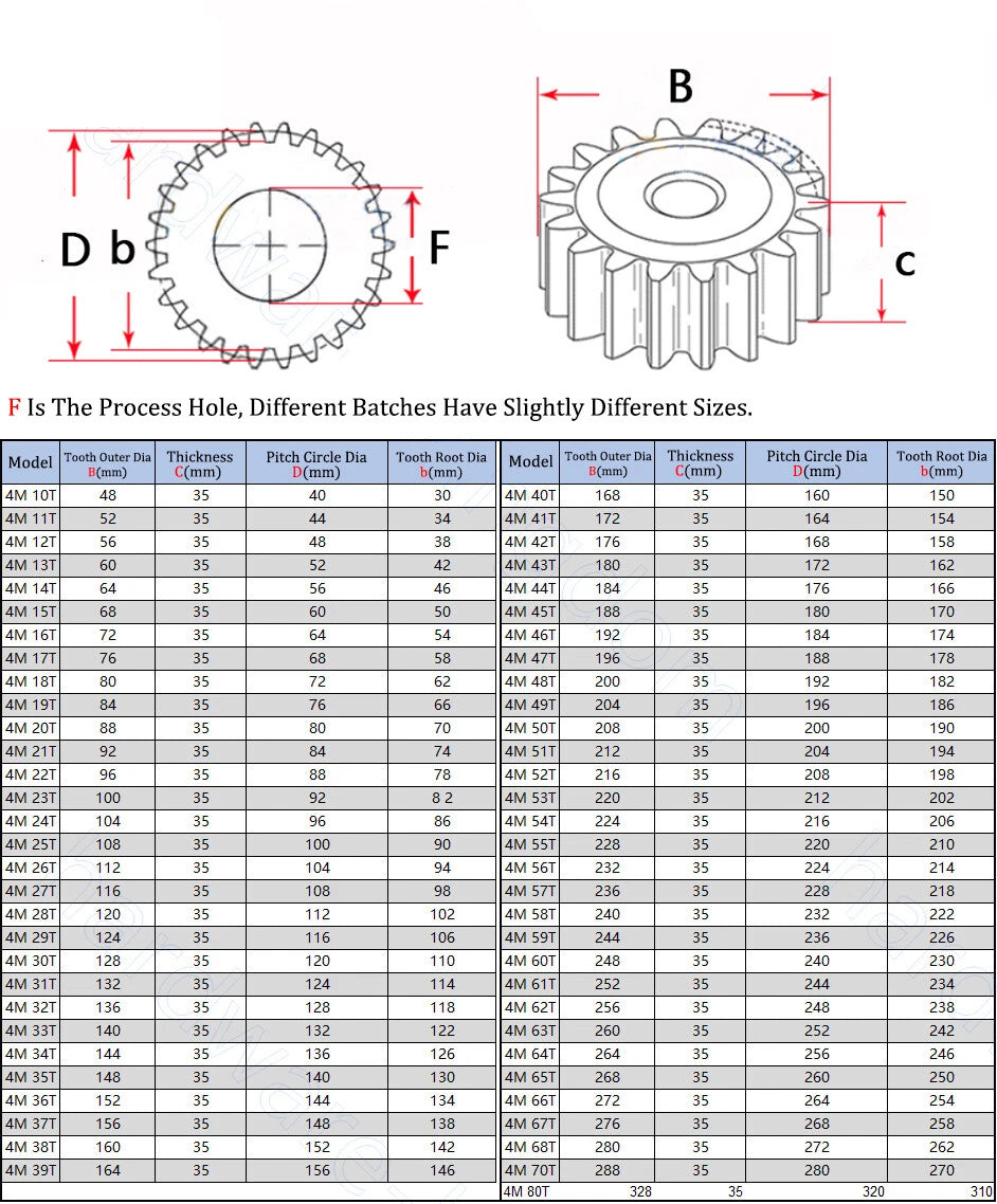 2.5/3/4/5M 45# Steel Spur Gear 10-70 Teeth 30-180mm OD Transmission Gear For CNC