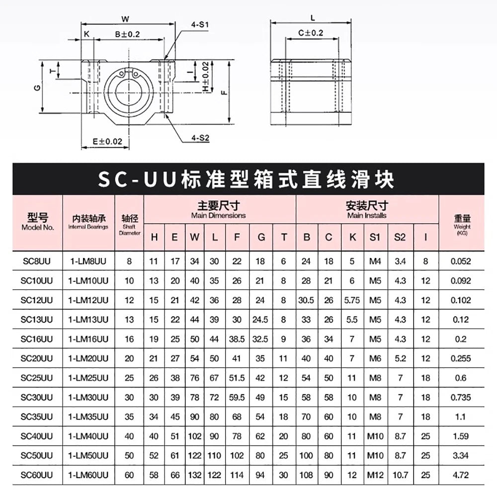 SCS/SBR/TBR/SC-VUU Linear Motion Ball Bearings Diameter 8~60mm Slide Bushing CNC