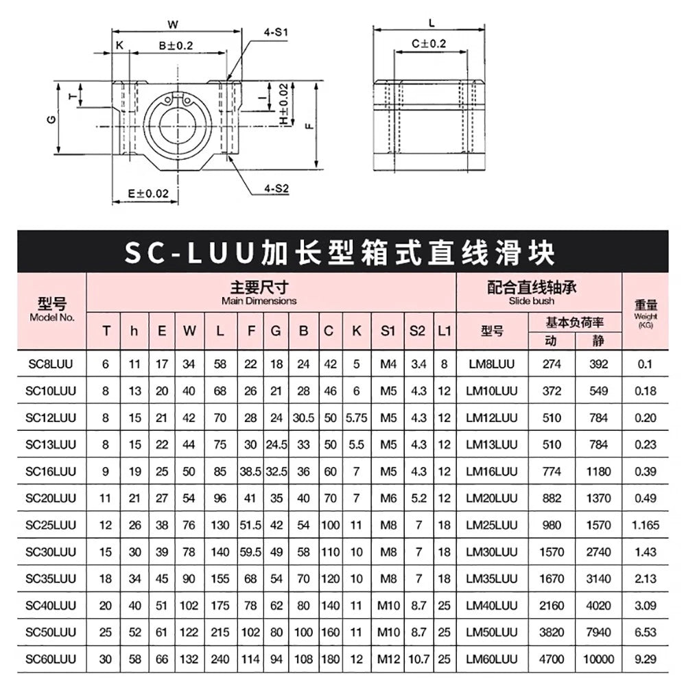 SCS/SBR/TBR/SC-VUU Linear Motion Ball Bearings Diameter 8~60mm Slide Bushing CNC
