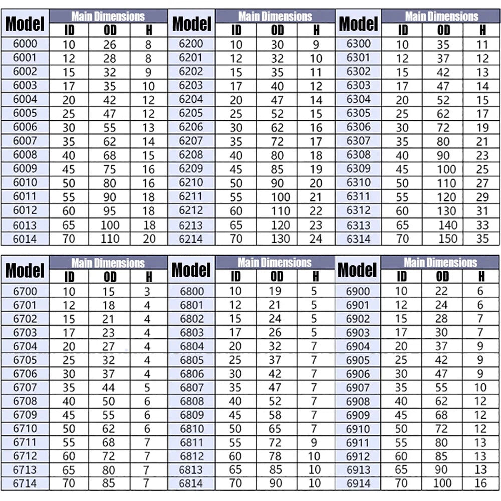 ZrO2 Zirconia Full Ceramic Ball Bearing Miniature Bearings Various Sizes