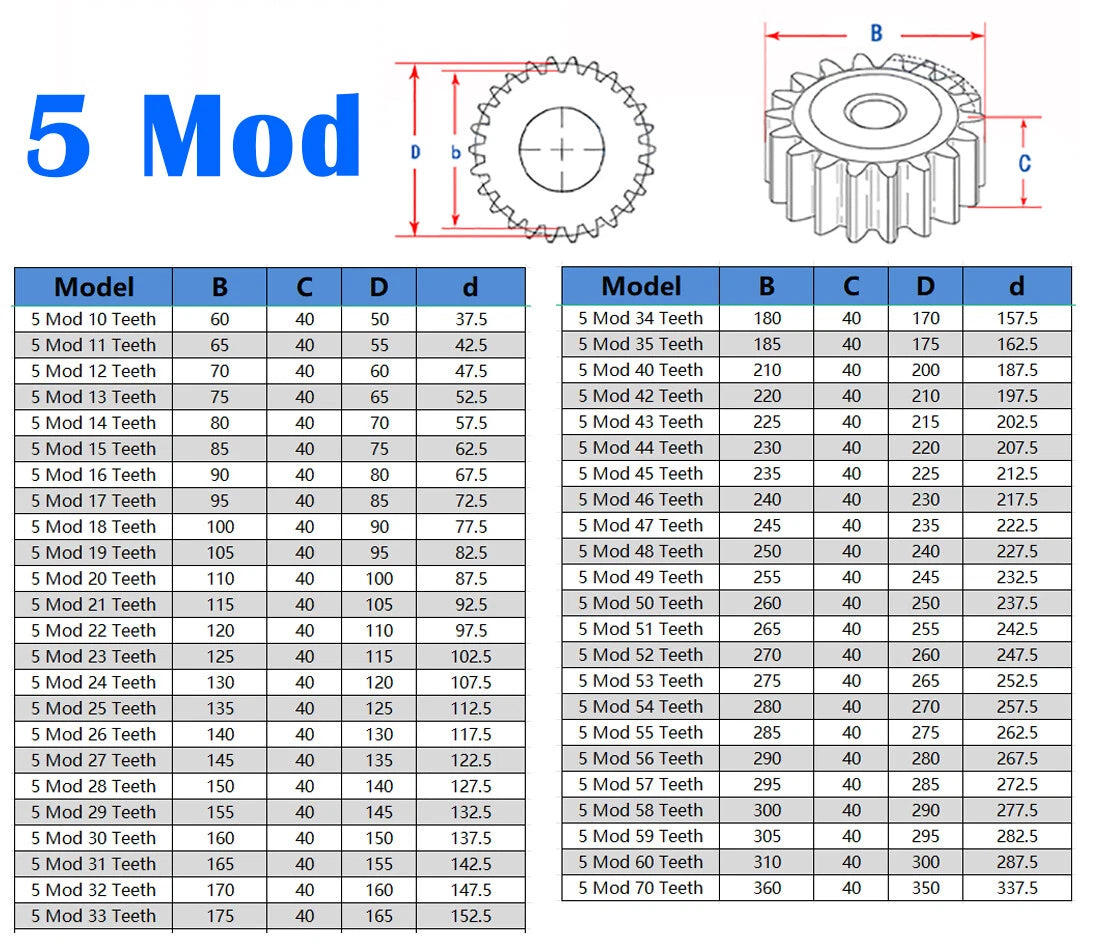 2M/2.5M/3M/4M/5M 10-96T Spur Gear Transmission Motor Gears (Harden by Quenching)