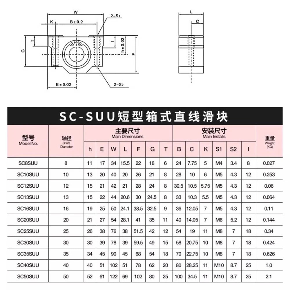 SCS/SBR/TBR/SC-VUU Linear Motion Ball Bearings Diameter 8~60mm Slide Bushing CNC