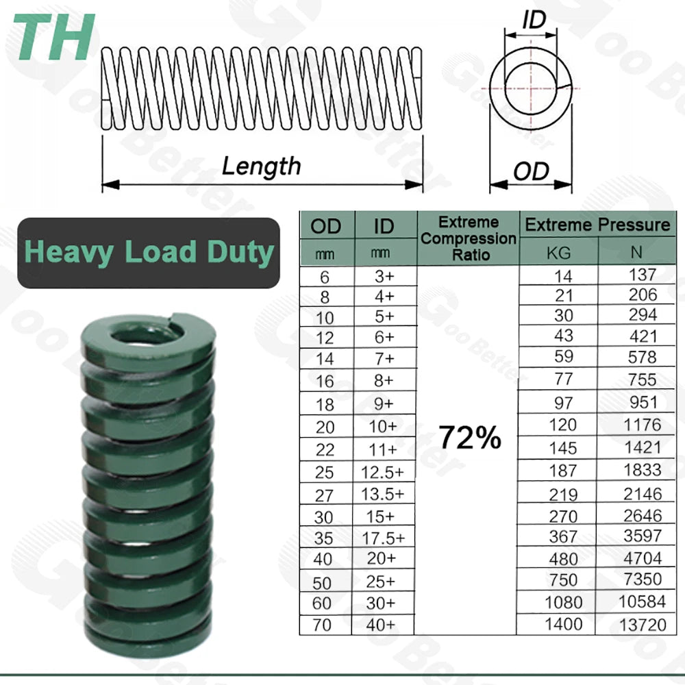 Heavy Load Duty Compression Die Spring Mould 14-16mm Diameter & Up To 300mm Long