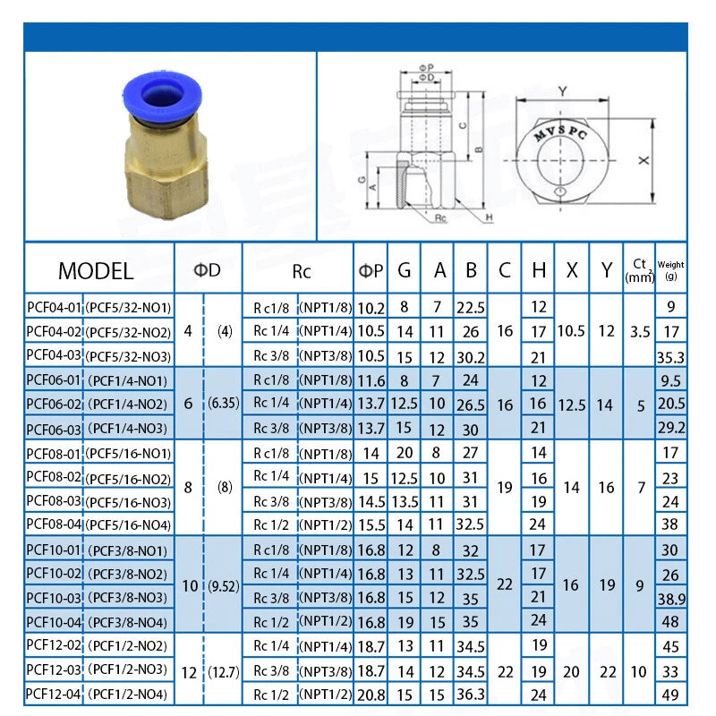 Pneumatic Push-to-Connect Fittings — Nylon Air Hose Tube Connectors, 22 Types