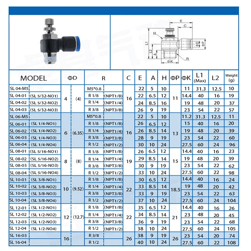 Pneumatic Push-to-Connect Fittings — Nylon Air Hose Tube Connectors, 22 Types