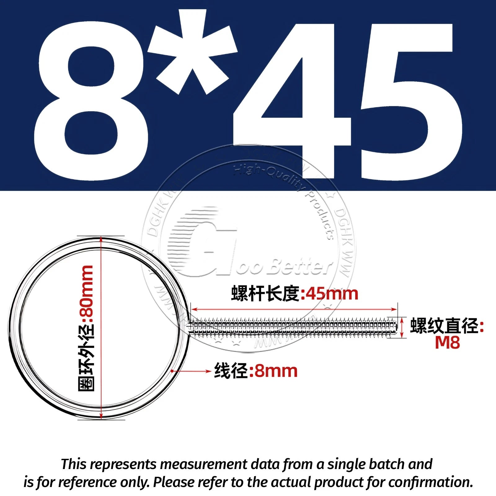 Lifting Eye Bolts M5 M6 M8 M10 — A2 Stainless Steel Metric Thread, 20mm–150mm