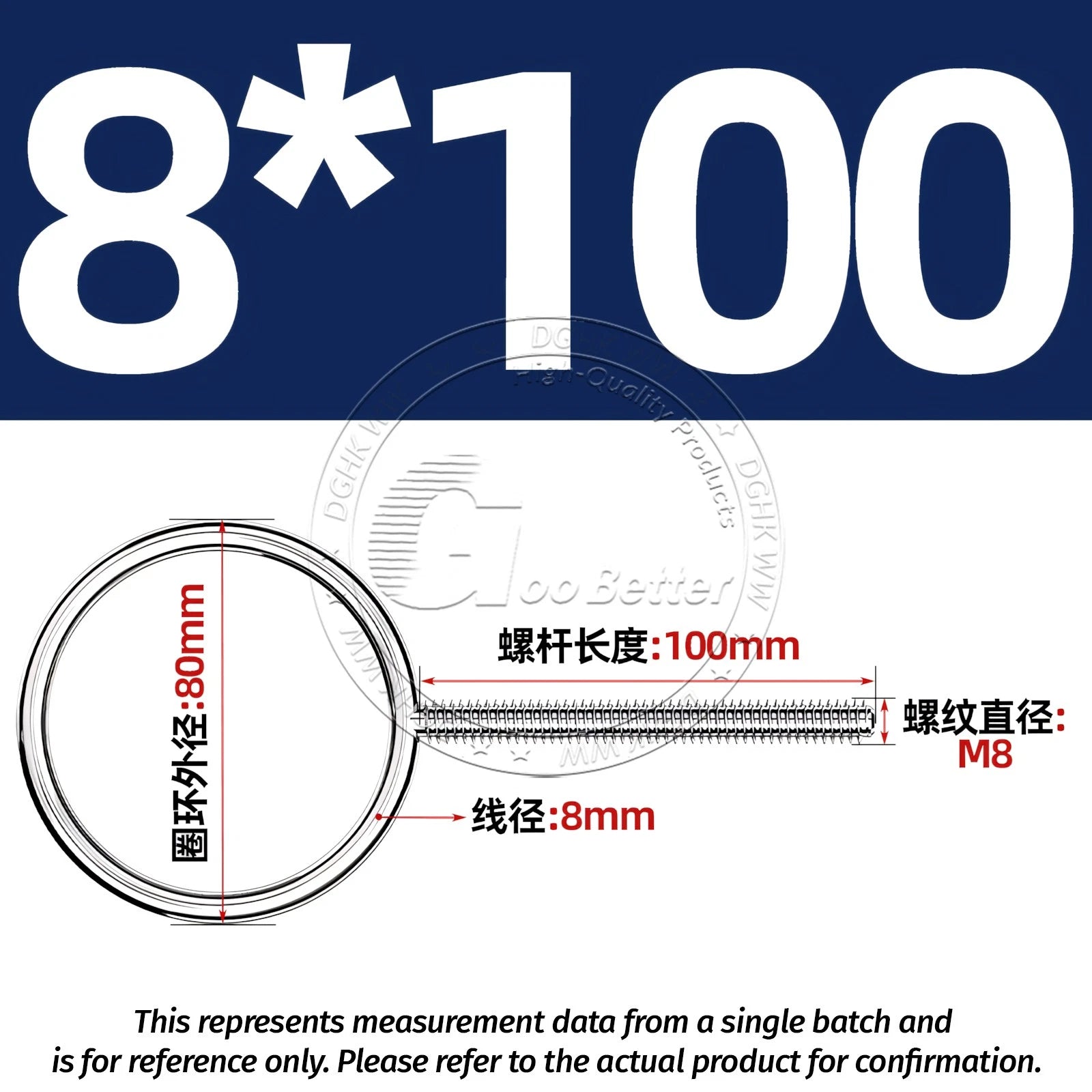 Lifting Eye Bolts M5 M6 M8 M10 — A2 Stainless Steel Metric Thread, 20mm–150mm