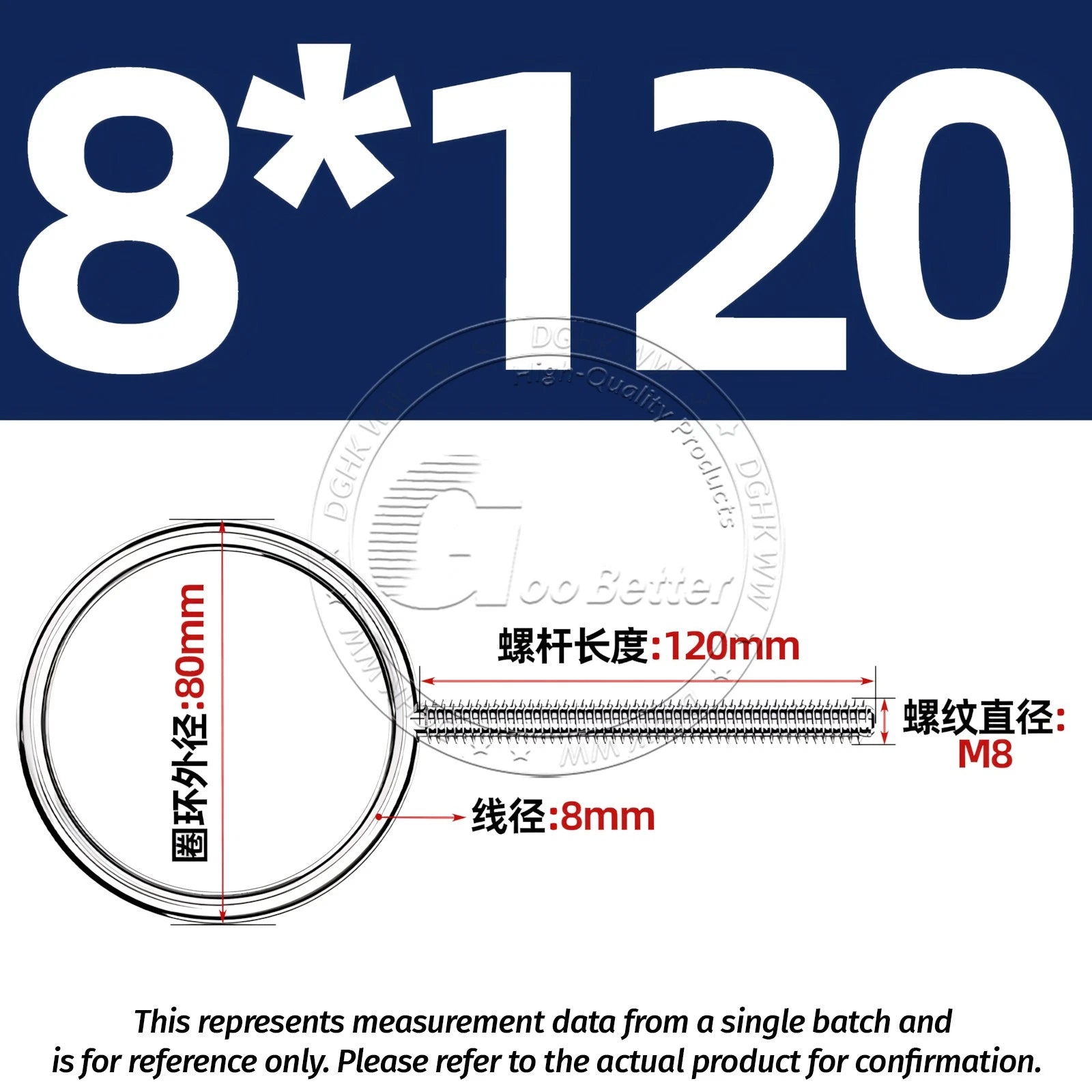 Lifting Eye Bolts M5 M6 M8 M10 — A2 Stainless Steel Metric Thread, 20mm–150mm