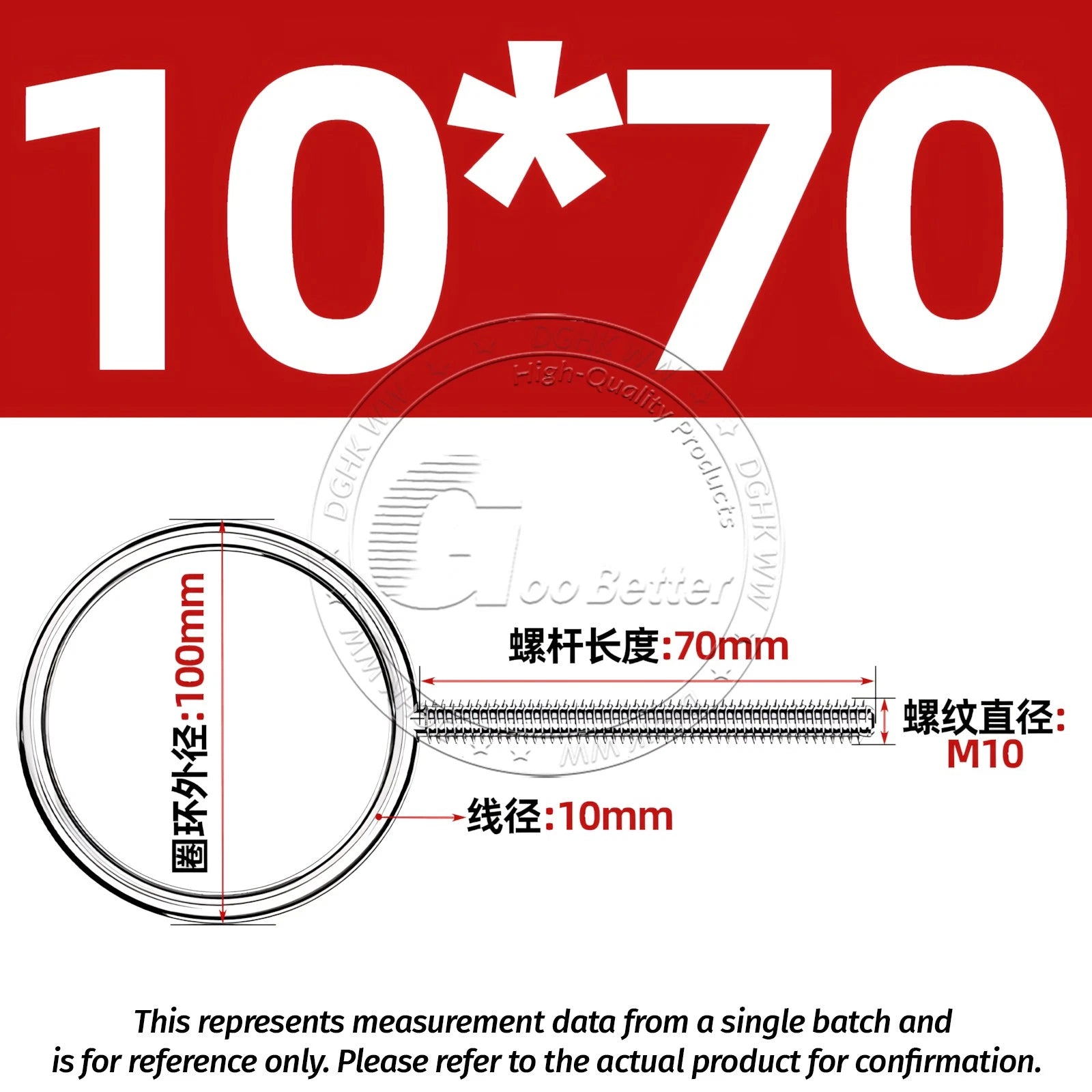 Lifting Eye Bolts M5 M6 M8 M10 — A2 Stainless Steel Metric Thread, 20mm–150mm