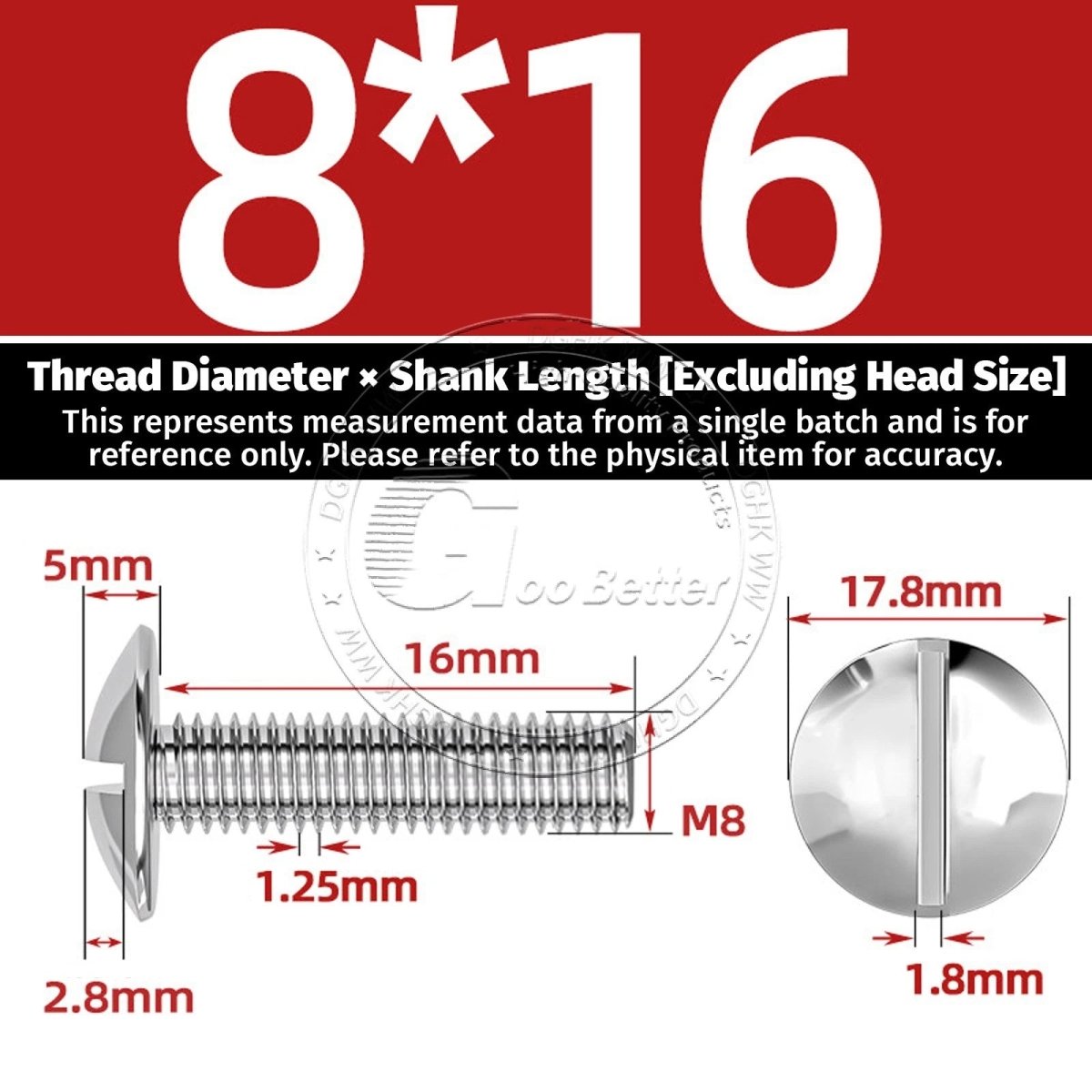 A2 Stainless Steel Mushroom Head Slotted Machine Screws — M2 to M8, Multiple Lengths - HomeDIYer